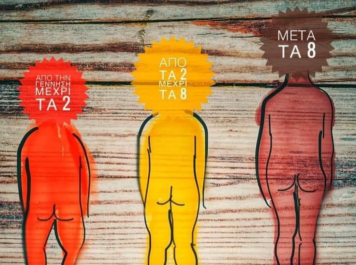 «Τα πόδια του παιδιού είναι στραβά»: Η φωτογραφία που δείχνει τη φυσιολογική ανάπτυξη των άκρων του παιδιού