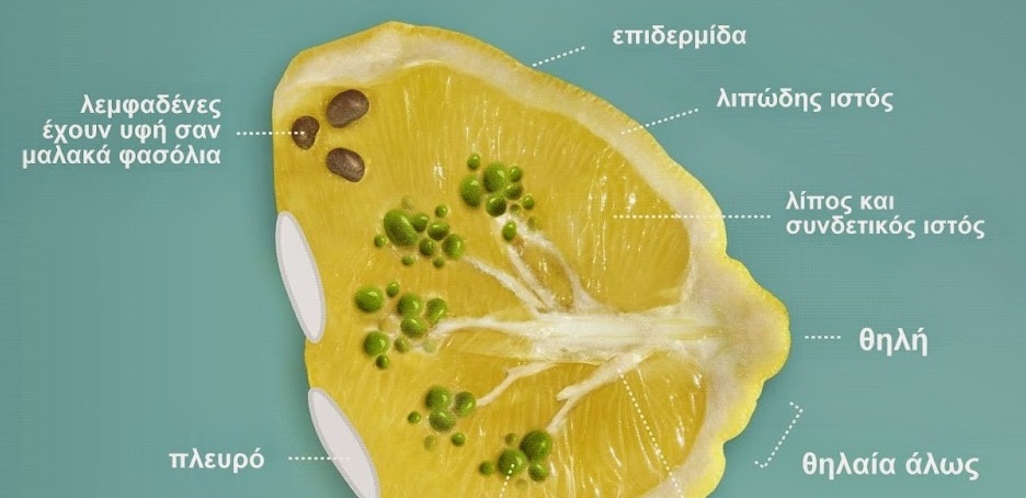 Τι πρέπει να προσέξω όταν ψηλαφώ τους μαστούς μου;
